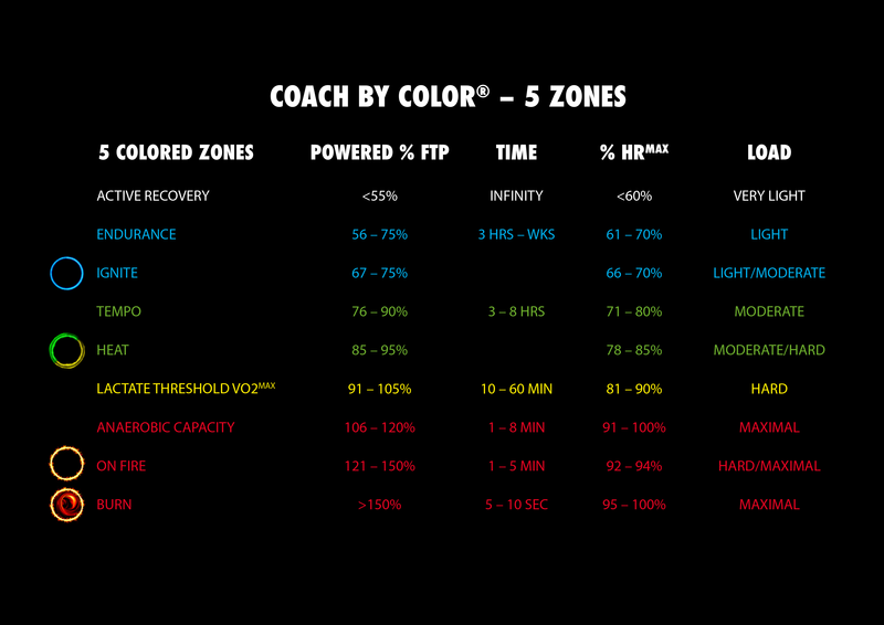 icg training workouts